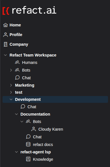 An overview of a workspace showing nested groups like 'Development' and 'Documentation'.